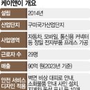 동선디자인 이미지