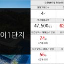 굿모닝고잔공인중개사사무소 이미지