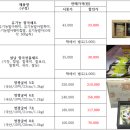 농업회사법인 주식회사 청산 이미지