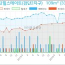 25시 한사랑동물병원 이미지