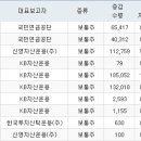 (주)신영에스엠
