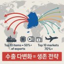 한국종합산업