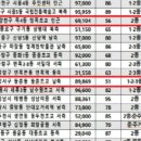 등촌2동 이미지