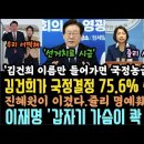 김건희 국정결정 75.6% 국정O단급 게이트 심각! 이재명, 가슴이 콱 막혔다.선거치료 시급.쥴리 명예훼손 안돼. 망신. 이미지