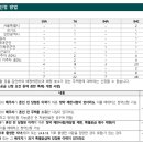 ㈜청우건축 이미지