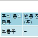(주)케이에이씨티 이미지
