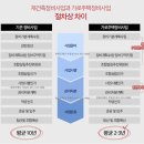 덕천정비 이미지