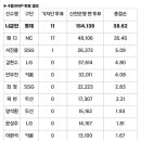 KBO리그 4월 월간 MVP 롯데 나균안 이미지