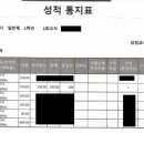 대치유달리학원