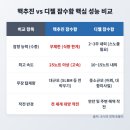◇핵추진 잠수함 건조의 경제적·안보적 파급 효과◇ 이미지