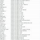 아놀드홍 휘트니스 부산감만점 이미지