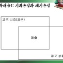 세븐CVS할인점