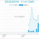 이마트에브리데이 김포양곡점