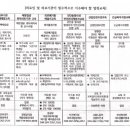 탑연합비뇨의학과의원 이미지