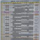 거제면사무소 주차장 이미지