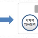 행정서비스 온라인 통합제공, 클라우드 산업-혼인신고 시 주민등록 전입신고, 주소지 변경 자동으로, 고속도로 통행료 연계납부, 민원서류 자유 수령 이미지