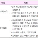 기타 반도체 - 소방설비기사 전기 이미지