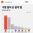 23년 6월 3주 &lt;과거의 것들을 오늘로 끌여들여보니&gt;