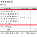 비엠 이미지