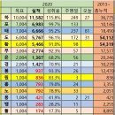 20200920 (일) 용장군의 예리한 눈 이미지