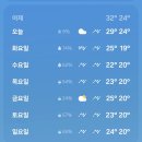 호주 시드니 여행 준비 (중국동방항공, 8박 10일 일정, 관광비자, 시내 유심, 호스텔 리뷰)