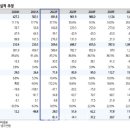 유진실업 이미지