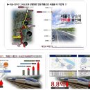 국도1호선평화로 이미지