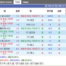 토농이
