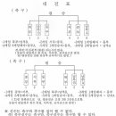 제8회 강릉시 자율방범연합대 체육대회 알림 이미지