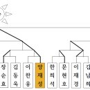 3월 교류전(북수원, 청솔, 티티러버) 결과 이미지