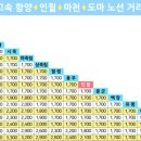 함양지리산고속 이미지