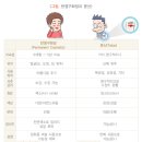 대한반영구화장의학회 이미지