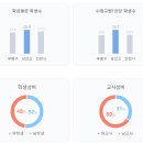 삼산고등학교 이미지