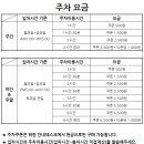 여의도글로벌통역학원