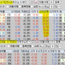 2024년 9월 5일 내일 주식 단타 종목(시가기준 1~3%) 이미지