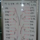 정병집 탁구클럽