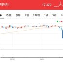 다우정보(주) 이미지