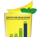 신세계주류 이미지