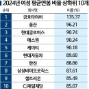 남성(금호) 이미지
