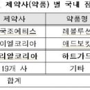 메리알동물병원 이미지