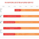 pet 05어8826 | 뉴로핏_글로벌 경쟁사 확인