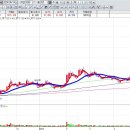 (주)사조대림 이미지