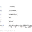 윤선생영어울산동구학원 이미지