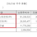 엠케이인베스트먼트