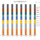 성산한빛공인중개사사무소 이미지