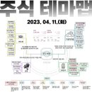 2023년 4월 11일 내일 시가단타 예상, 상한가 및 급등주, 시간외 특징주 이미지