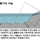 원투낚시 묶음추와 구멍봉돌 유동채비 이미지