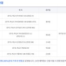 미사한강4호공원 이미지