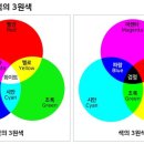 취미 이미지