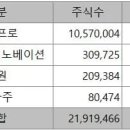 이룸티앤씨 이미지